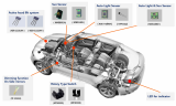Optical sensors for Automotive